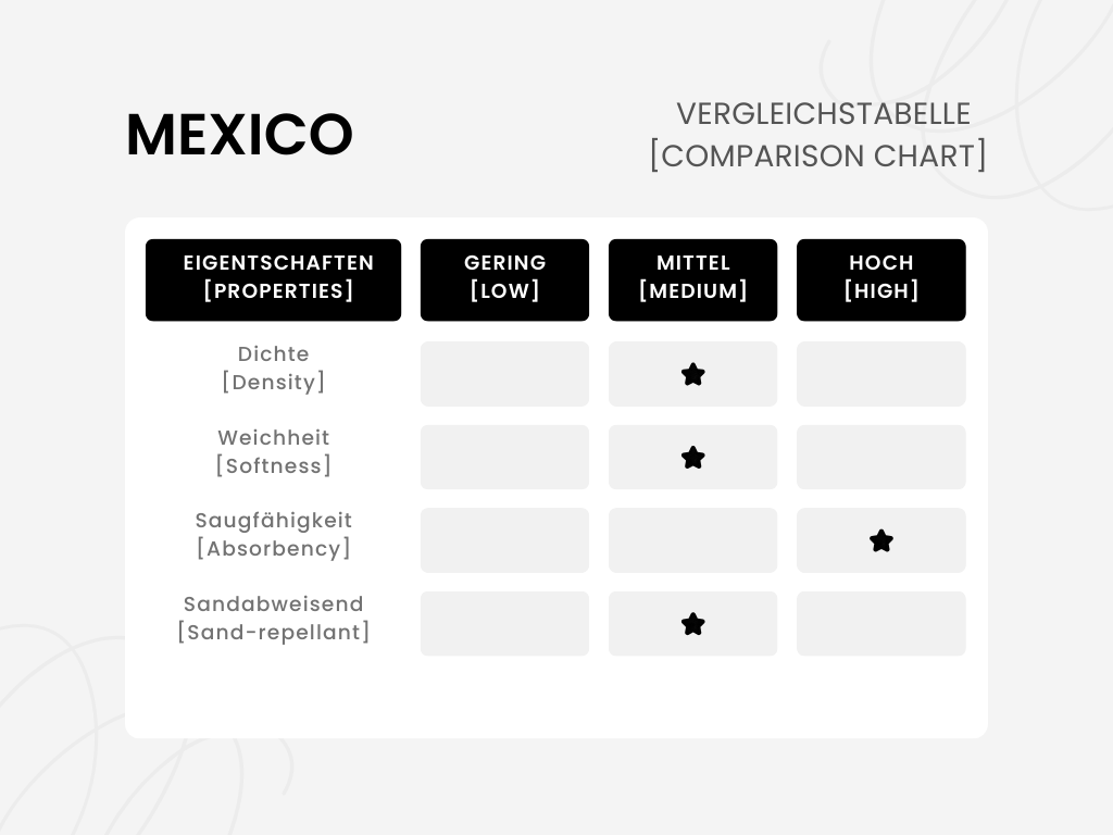 cotonIQ - Hammam towel | sauna towel | beach towel | Mexico | turquoise | 180x100 cm