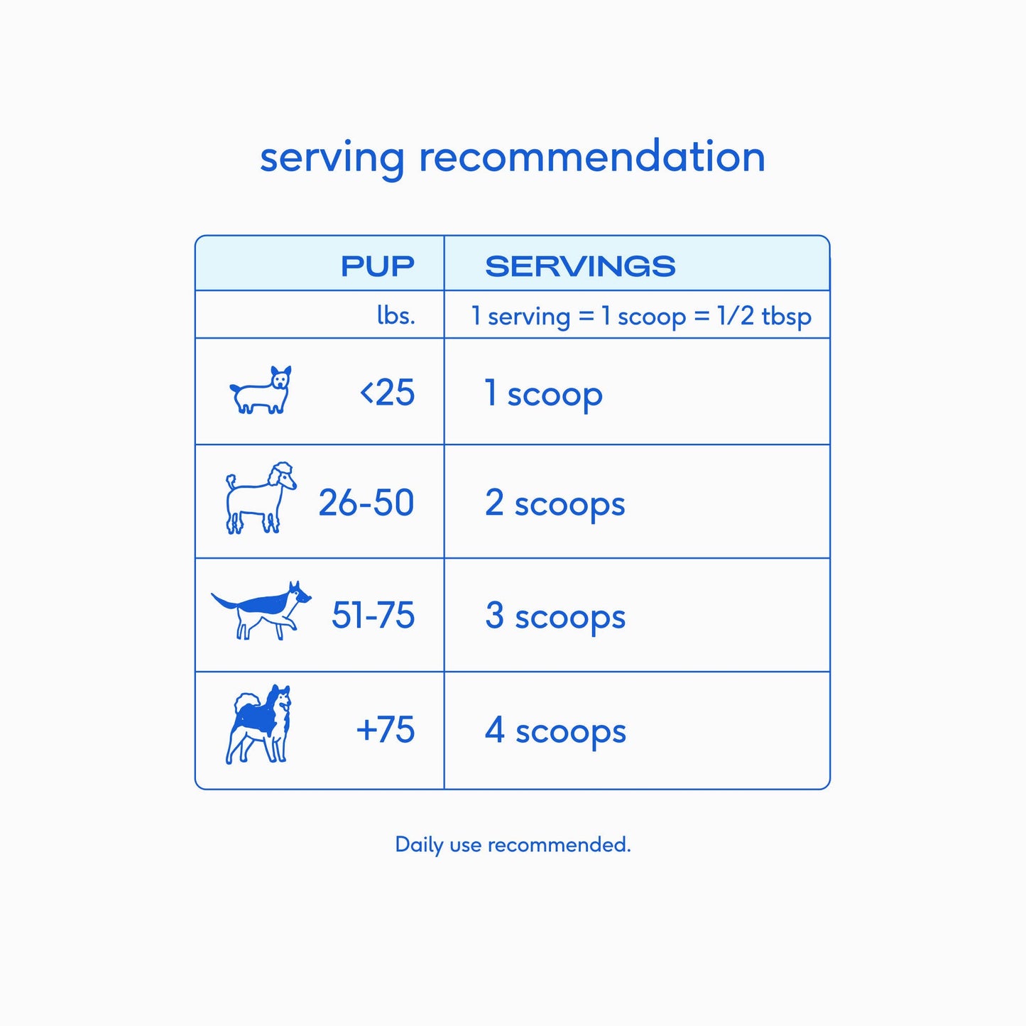 Native Pet - Goat Milk Powder Recovery & Energy Support for Active Dogs