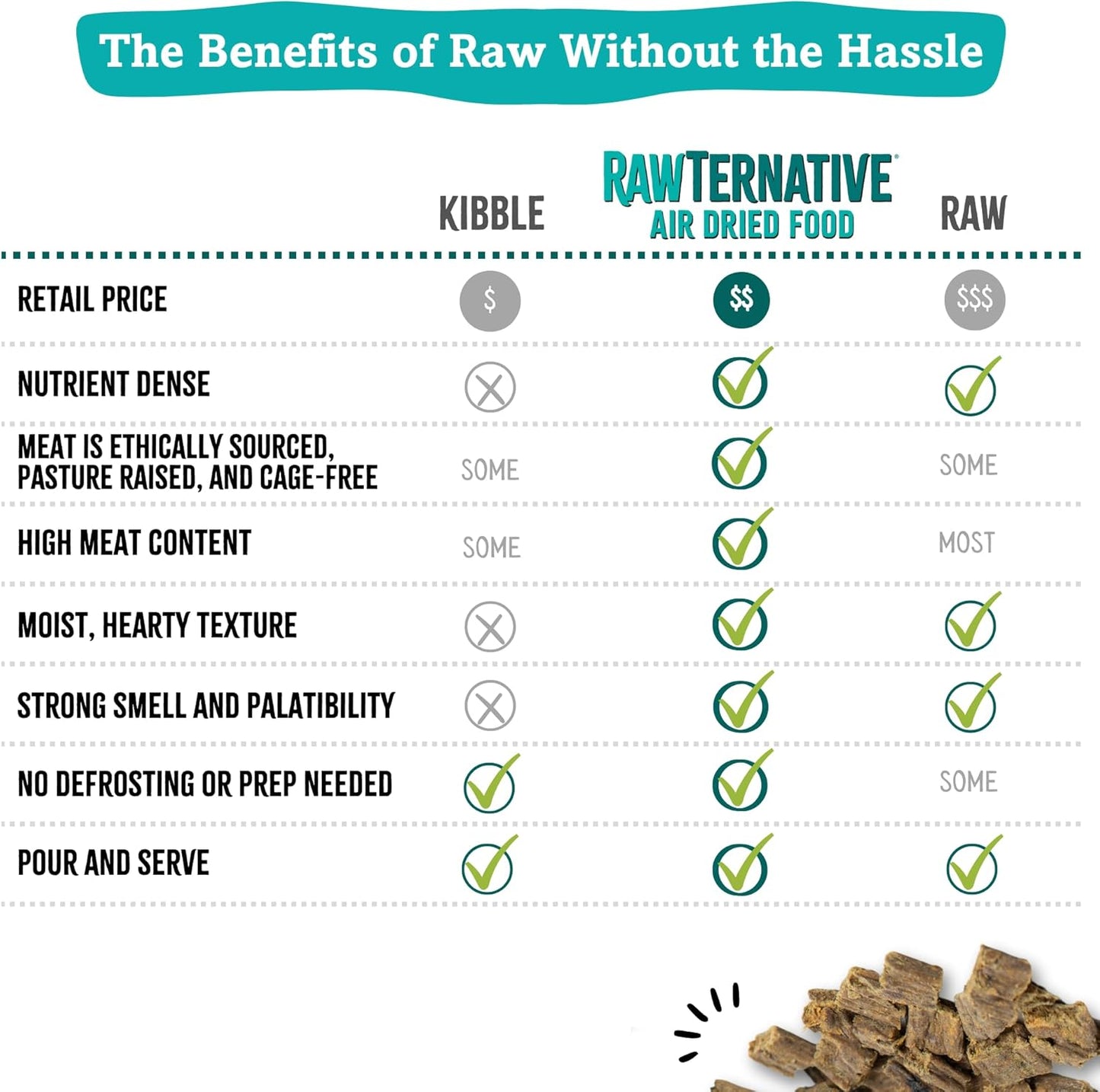 RawTernative Air Dried Foods