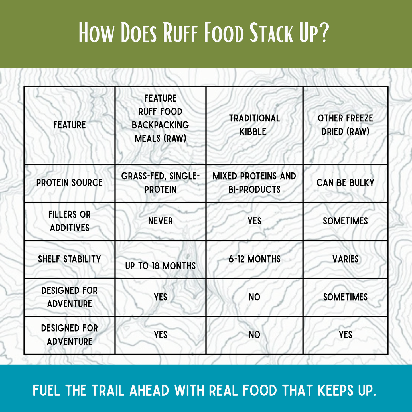 Ruff Food Backpacking Meals Beef 8 oz