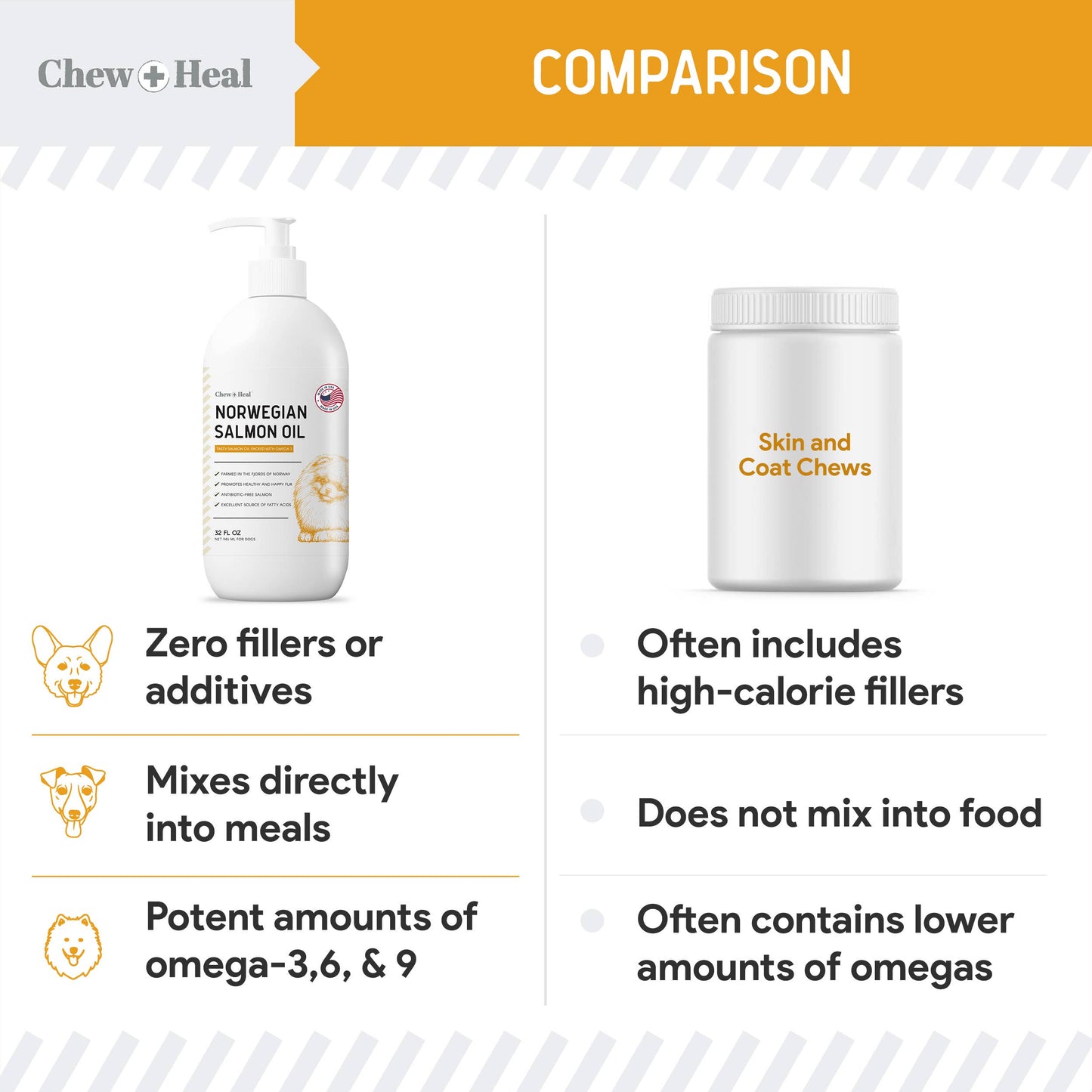 Chew + Heal - Norwegian Salmon Oil Skin & Coat Supplement for Dogs & Cats