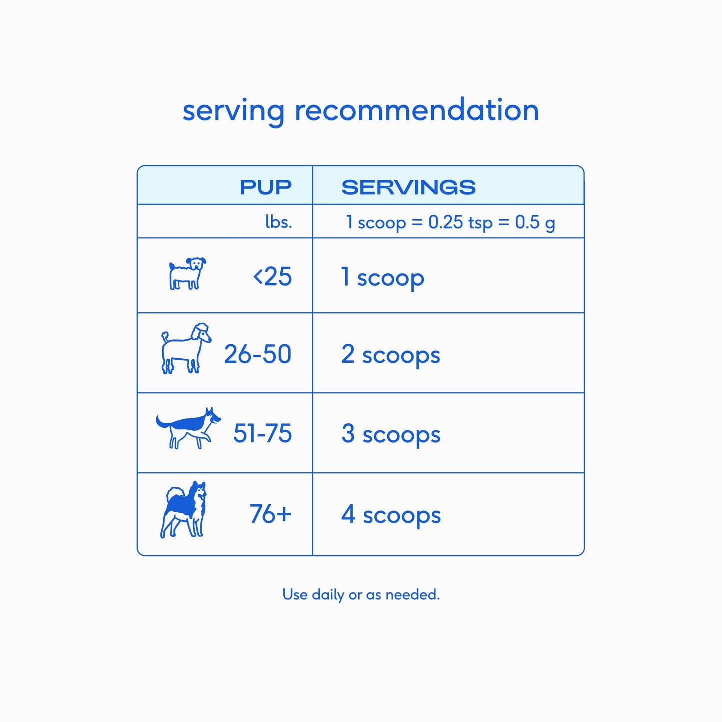 Native Pet - Native Pet Colostrum Immune System Powder Supplement for Dog